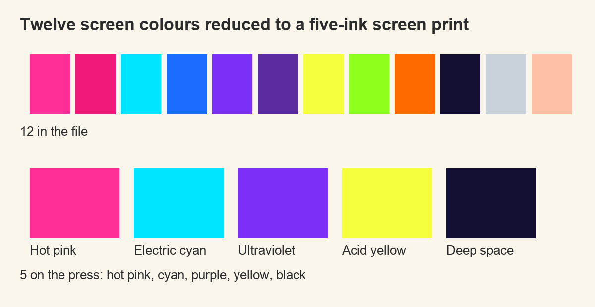 an 80s design reduced to five flat printable inks