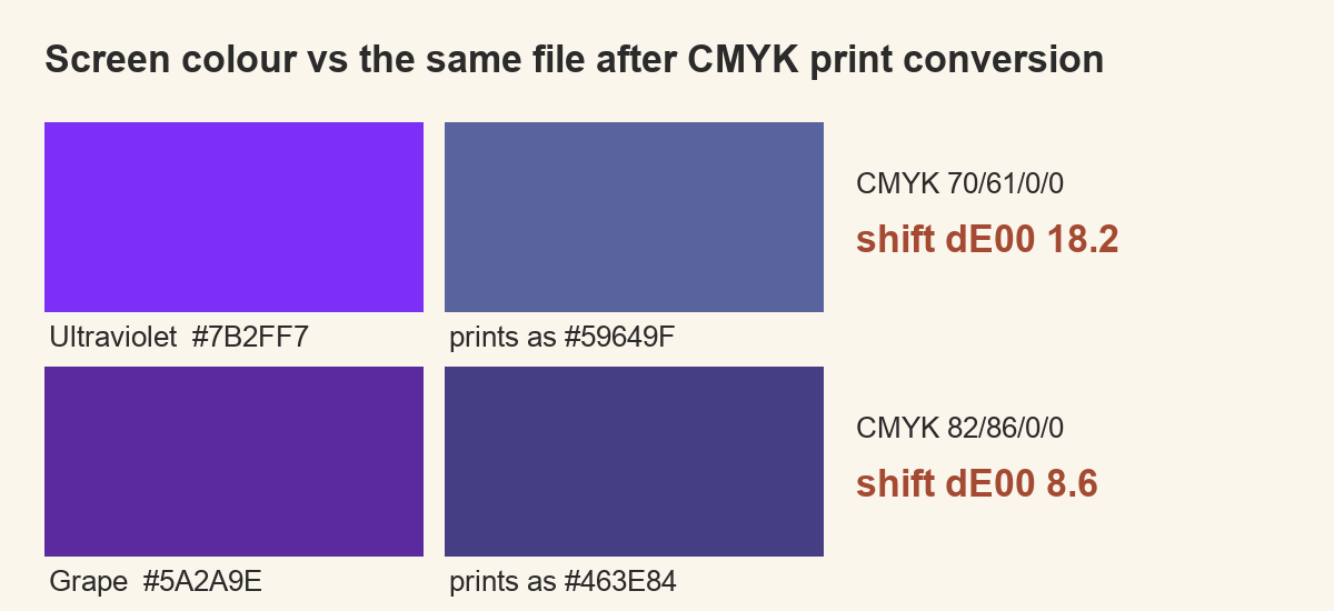 chrome and deep space swatches before and after print conversion
