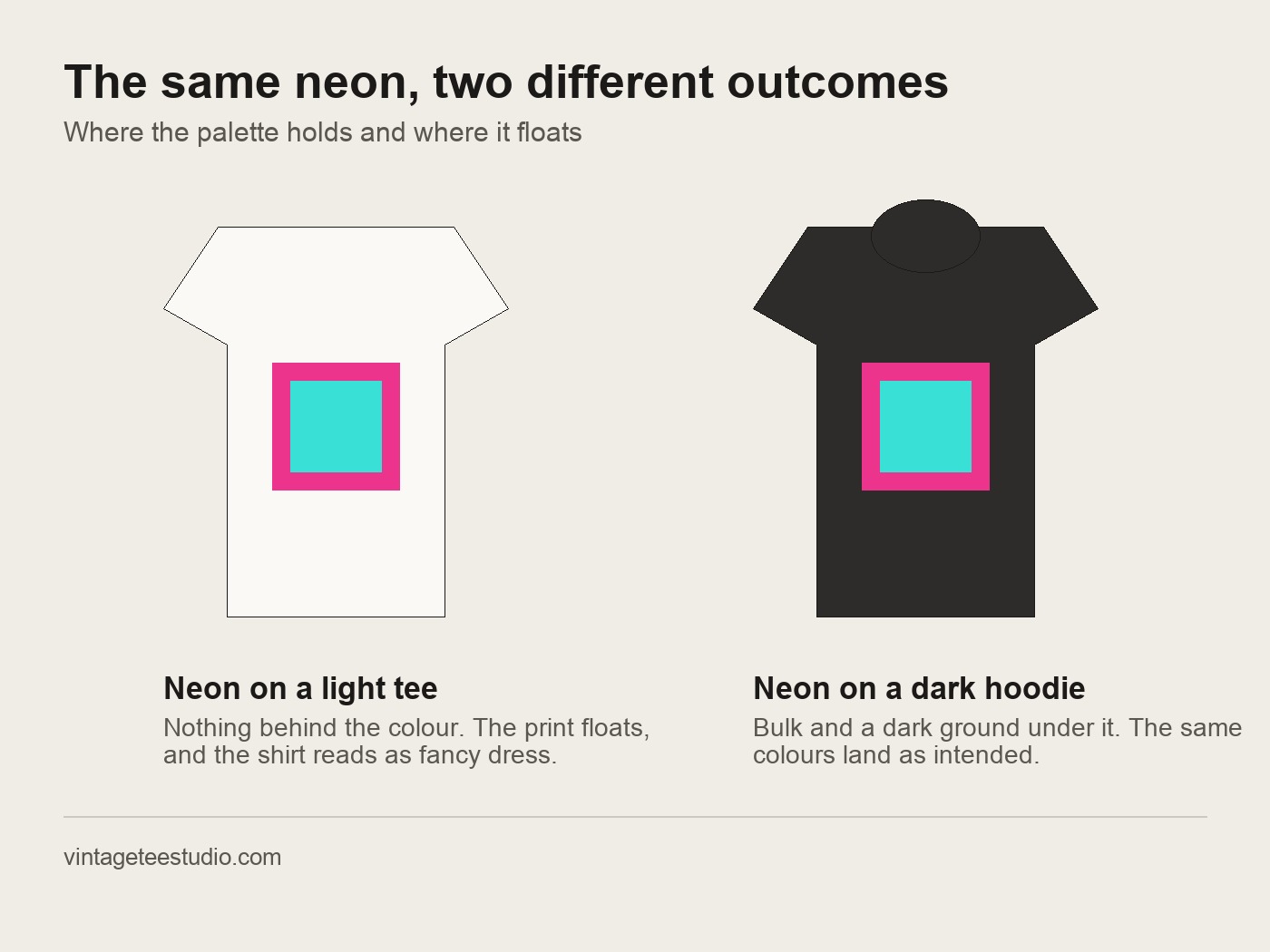 80s neon print compared on a light tee and a dark hoodie