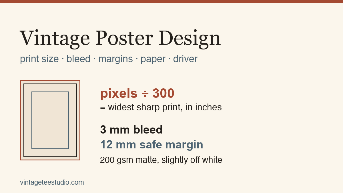 Vintage Poster Design With Print Size, Bleed and Margins